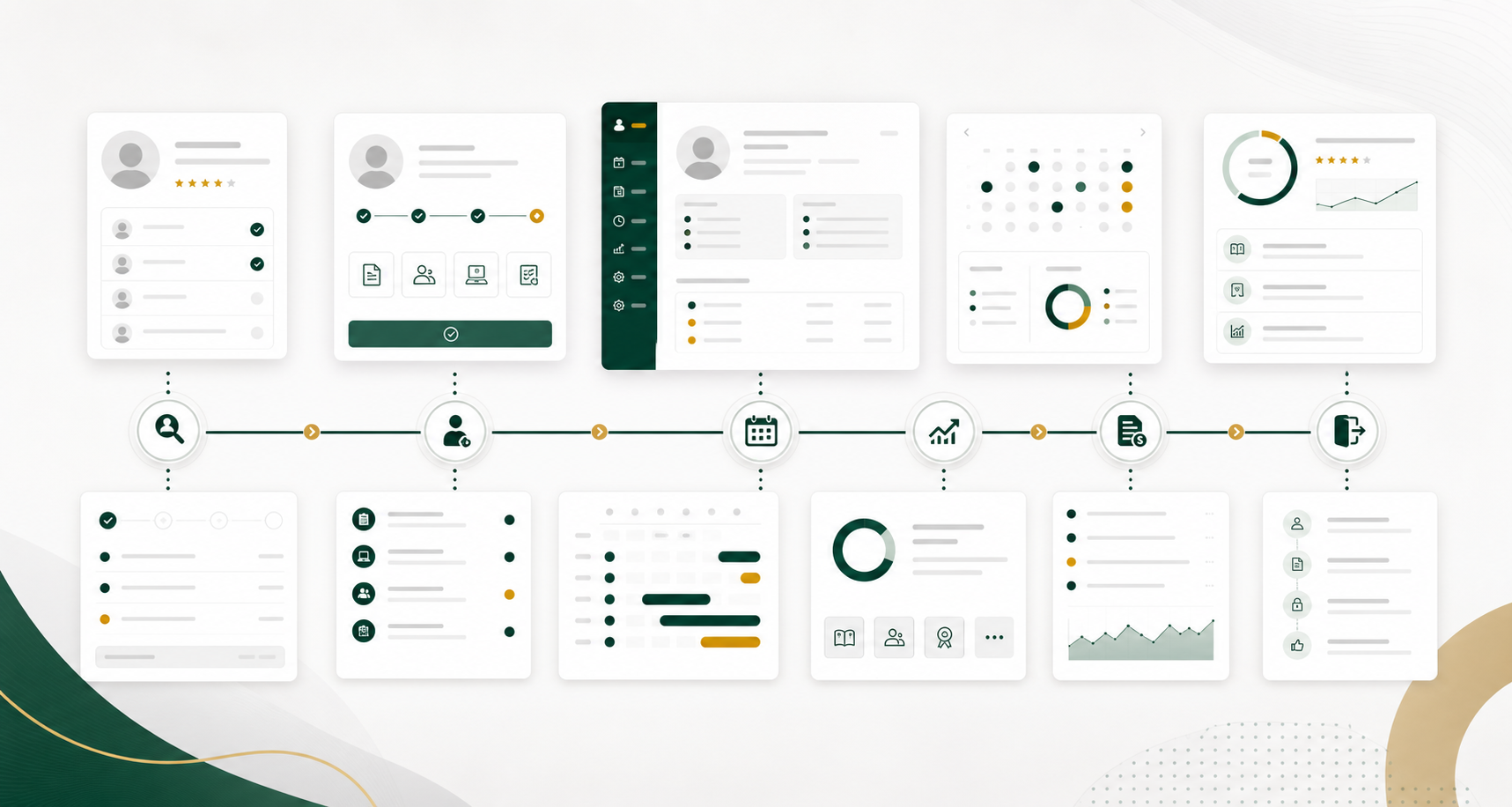 One employee journey, connected from hire to exit